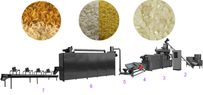 人造大米生產設備
